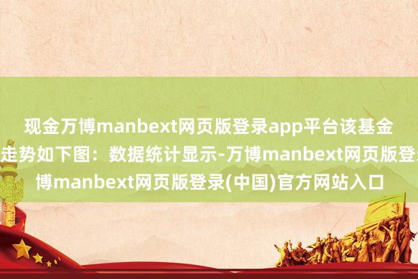 现金万博manbext网页版登录app平台该基金近6个月的累计收益率走势如下图：数据统计显示-万博manbext网页版登录(中国)官方网站入口